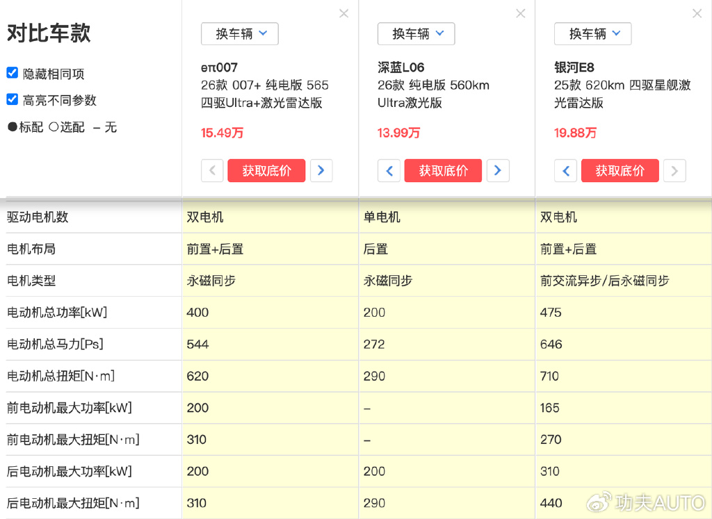 奕派eπ007+/深藍L06/銀河E8,誰能真正讓年輕人動心?