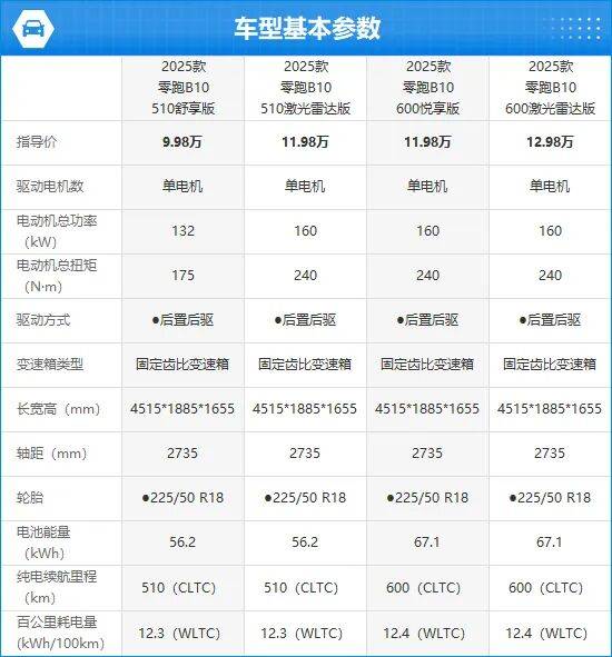 2025款零跑B10完全評價報告