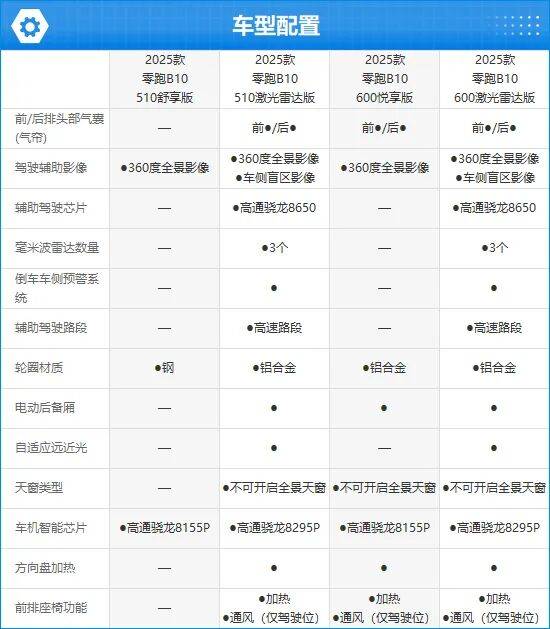 2025款零跑B10完全評價報告