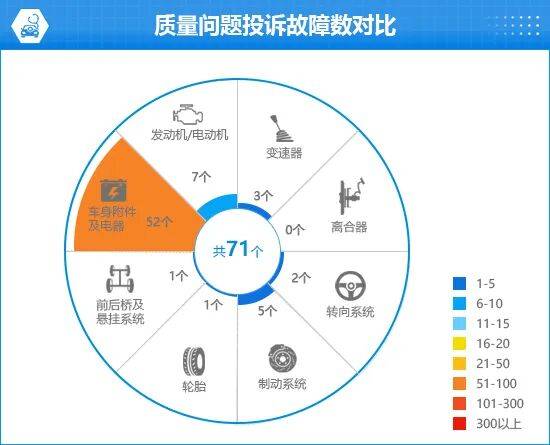 2025款零跑B10完全評價報告