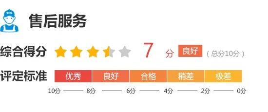 2025款零跑B10完全評價報告