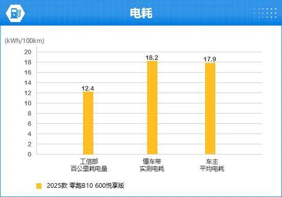 2025款零跑B10完全評價報告
